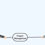 waterfall and agile methodology difference