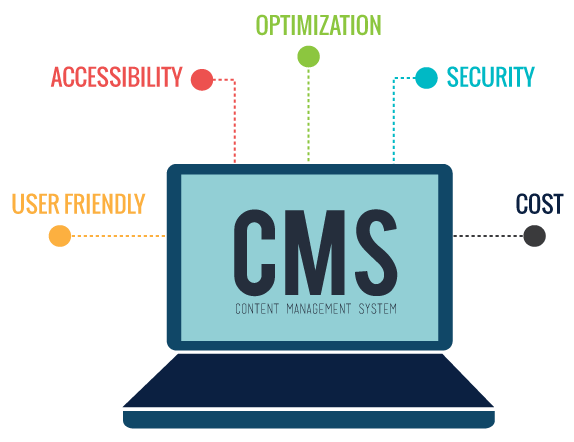 Content management system